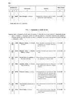 giornale/TO00179086/1908/v. 7.2/00000028